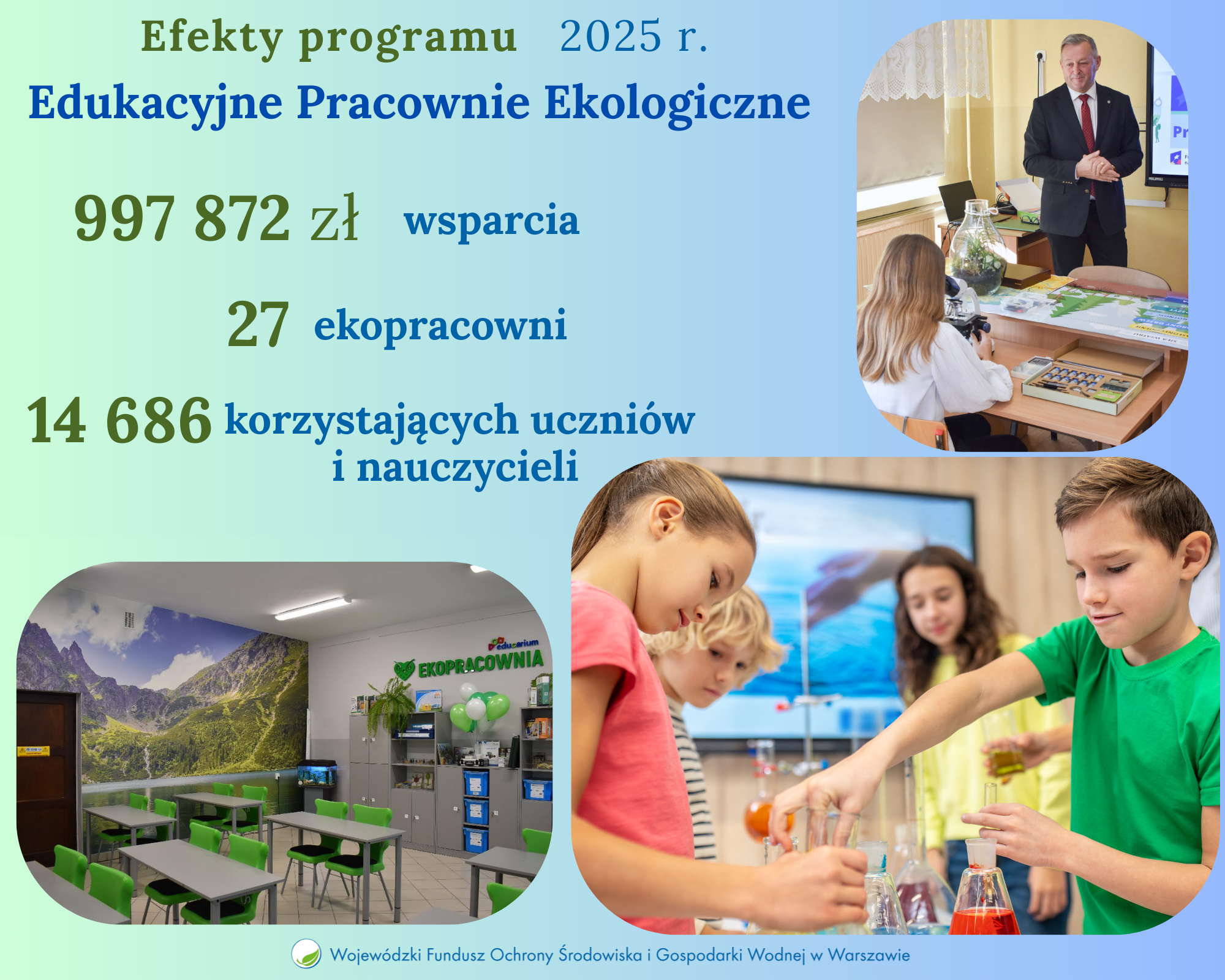 Edukacyjne Pracownie Ekologiczne – podsumowanie efektów programu w 2025 r.