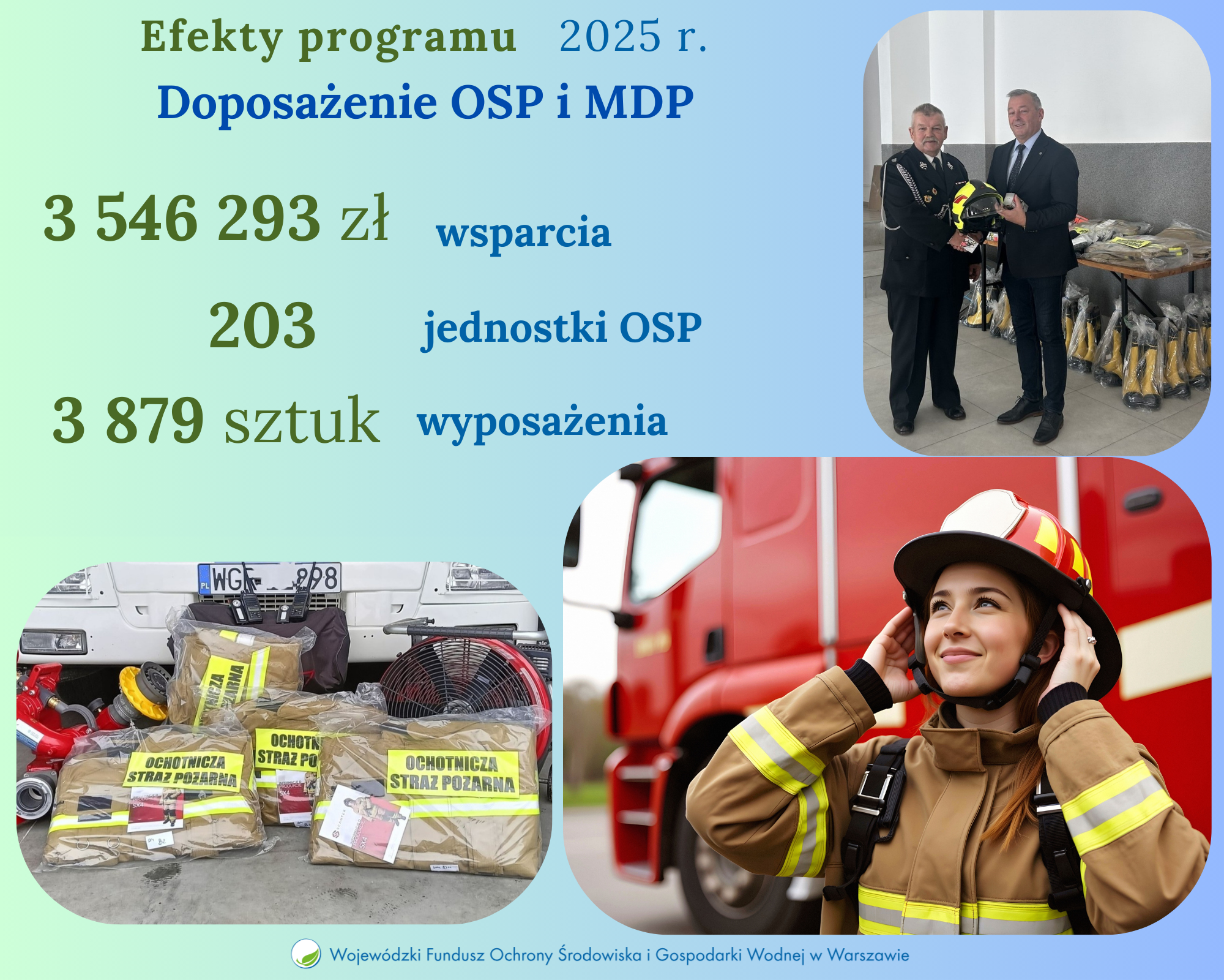 Ponad 3,5 mln na sprzęt dla OSP i MDP – podsumowanie programu w 2025 r.