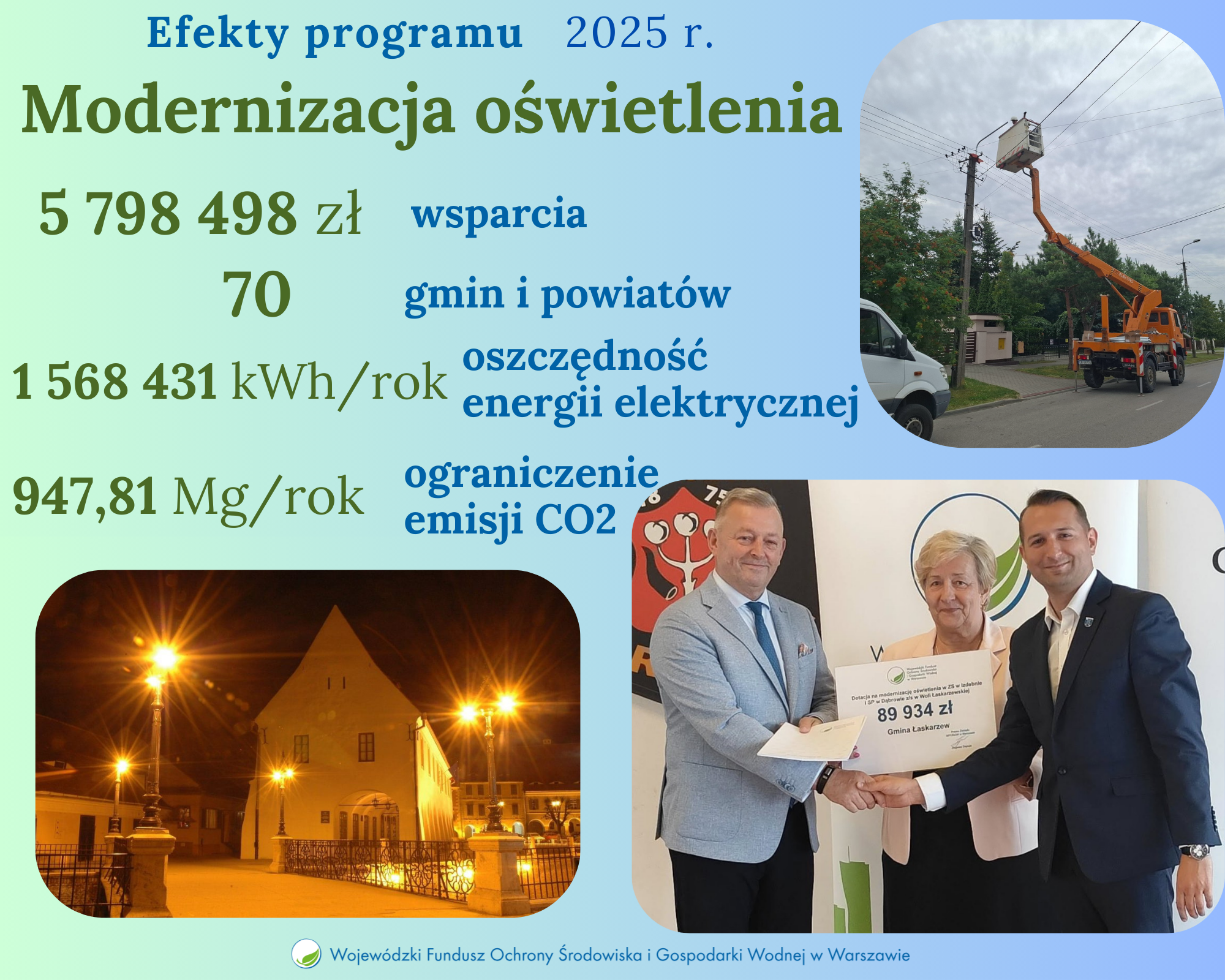 Nowe światło dla Mazowsza – podsumowanie programu „Modernizacja oświetlenia”