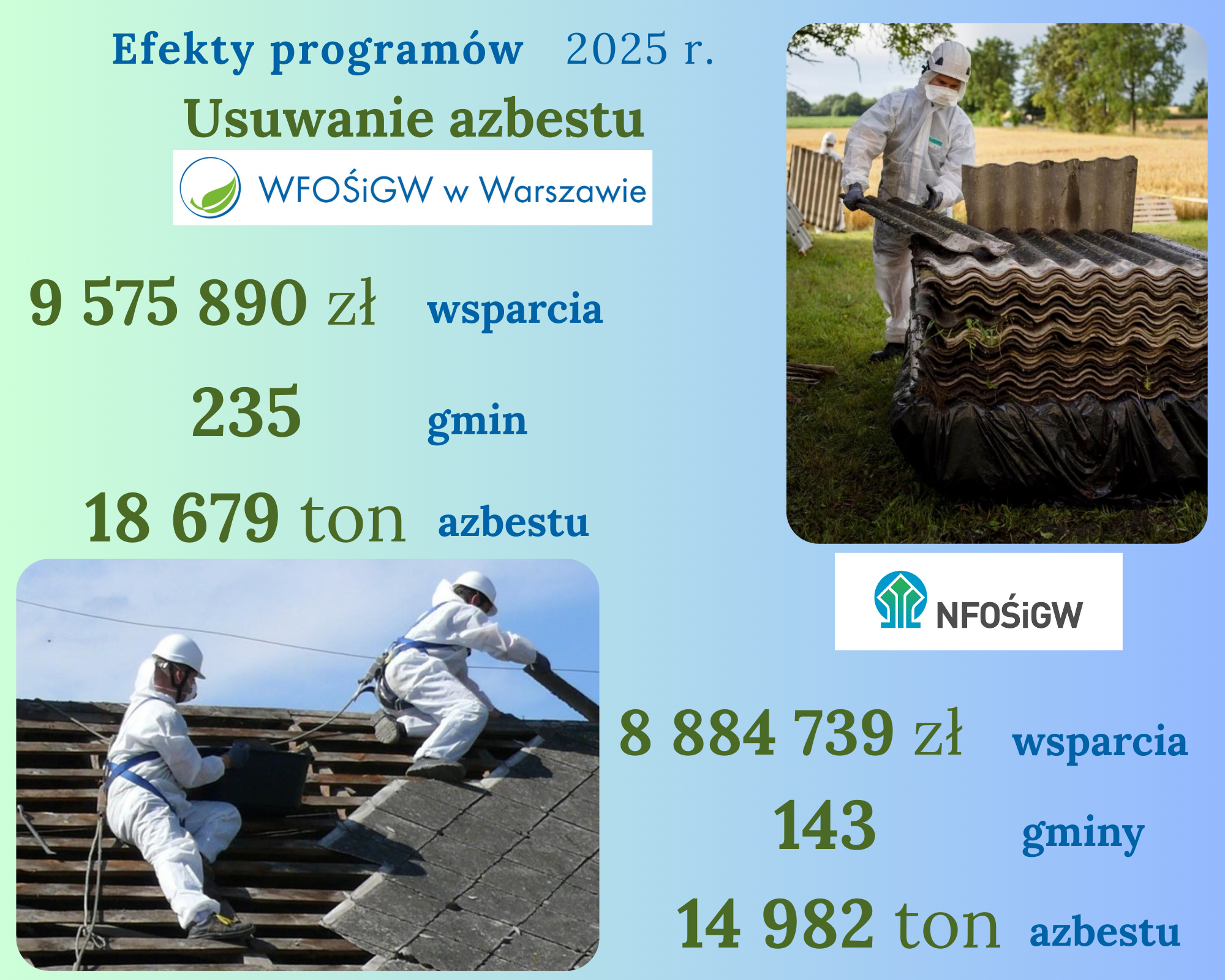 Usuwanie azbestu – dwa programy, wspólny cel. Podsumowanie programów w 2025 r.